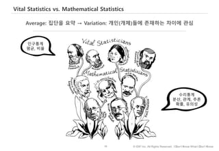 55 © IDK2 Inc. All Rights Reserved. I Don’t Know What I Don’t Know
Vital Statistics vs. Mathematical Statistics
Average: 집단을 요약 → Variation: 개인(개체)들에 존재하는 차이에 관심
인구통계
평균, 비율
수리통계
분산, 관계, 추론
확률, 유의성
 