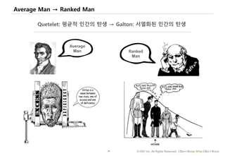 56 © IDK2 Inc. All Rights Reserved. I Don’t Know What I Don’t Know
Average Man → Ranked Man
Quetelet: 평균적 인간의 탄생 → Galton: 서열화된 인간의 탄생
Average
Man Ranked
Man
 