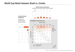 66 © IDK2 Inc. All Rights Reserved. I Don’t Know What I Don’t Know
World Cup Match between Brazil vs. Croatia
 