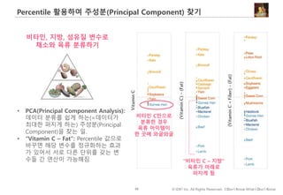 68 © IDK2 Inc. All Rights Reserved. I Don’t Know What I Don’t Know
Percentile 활용하여 주성분(Principal Component) 찾기
비타민, 지방, 섬유질 변수로
채소와 육류 분류하기
• PCA(Principal Component Analysis):
데이터 분류를 쉽게 하는(=데이터가
최대한 퍼지게 하는) 주성분(Principal
Component)을 찾는 일.
• “Vitamin C – Fat”: Percentile 값으로
바꾸면 해당 변수를 정규화하는 효과
가 있어서 서로 다른 단위를 갖는 변
수들 간 연산이 가능해짐
비타민 C만으로
분류한 경우
육류 아이템이
한 곳에 와글와글
“비타민 C – 지방”
육류가 아래로
퍼지게 됨
 