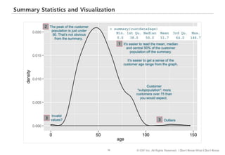 70 © IDK2 Inc. All Rights Reserved. I Don’t Know What I Don’t Know
Summary Statistics and Visualization
1
2
33
 