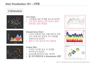 79 © IDK2 Inc. All Rights Reserved. I Don’t Know What I Don’t Know
Data Visualization 101 – 2차원
Line Chart
• 시계열에 따른 추세를 보는데 효과적
• 너무 많은 범주(4~5개 이상)가 함께
표현되는 경우 헤깔림
2 Dimensions
Stacked Area Chart
• 시간의 흐름에 따른 개별 범주의 전체
크기 내에서의 상대적 크기 변화를
표현하는데 효과적
• 범주가 너무 많으면 역시 헤깔림
Scatter Plot
• 두개의 숫자형 변수 간 관계를
파악하는데 효과적
• Outlier를 발견하는데도 효과적
• 원 크기/색상으로 4 Dimensions 표현
 