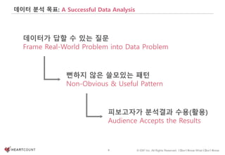 8 © IDK2 Inc. All Rights Reserved. I Don’t Know What I Don’t Know
데이터가 답할 수 있는 질문
Frame Real-World Problem into Data Problem
데이터 분석 목표: A Successful Data Analysis
뻔하지 않은 쓸모있는 패턴
Non-Obvious & Useful Pattern
피보고자가 분석결과 수용(활용)
Audience Accepts the Results
 