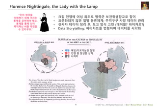 82 © IDK2 Inc. All Rights Reserved. I Don’t Know What I Don’t Know
Florence Nightingale, the Lady with the Lamp
• 크림 전쟁에 여성 최초로 영국군 보건위생장교로 참여
• 표준화되지 않은 질병 분류체계; 주먹구구 사망 데이터 관리
• 전사자 데이터 정리 후, 보고 방식 고민 (테이블? 파이차트?)
• Data Storytelling: 파이차트를 변형하여 데이터를 시각화
“신의 생각을
이해하기 위해 우리는
통계를 공부해야 해요.
통계를 통해 신이
목적하신 바를 측정할
수 있다구요.”
• 파랑: 예방/치료가능한 질병
• 빨강: 전쟁 중 발생한 상처
• 검정: 나머지
 