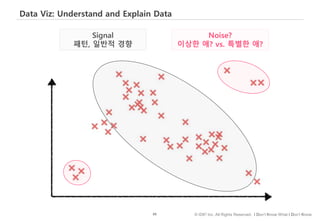 88 © IDK2 Inc. All Rights Reserved. I Don’t Know What I Don’t Know
Data Viz: Understand and Explain Data
Noise?
이상한 애? vs. 특별한 애?
Signal
패턴, 일반적 경향
 