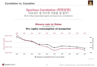 89 © IDK2 Inc. All Rights Reserved. I Don’t Know What I Don’t Know
Correlation vs. Causation
Spurious Correlation (허위상관)
마요네즈 덜 먹으면 이혼을 덜 할까?
참고) http://www.tylervigen.com/spurious-correlations
 