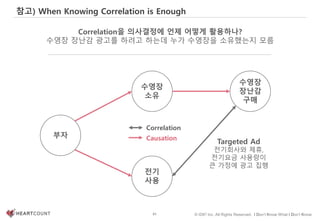 91 © IDK2 Inc. All Rights Reserved. I Don’t Know What I Don’t Know
참고) When Knowing Correlation is Enough
Correlation을 의사결정에 언제 어떻게 활용하나?
수영장 장난감 광고를 하려고 하는데 누가 수영장을 소유했는지 모름
Causation
Correlation
부자
수영장
소유
수영장
장난감
구매
전기
사용
Targeted Ad
전기회사와 제휴,
전기요금 사용량이
큰 가정에 광고 집행
 
