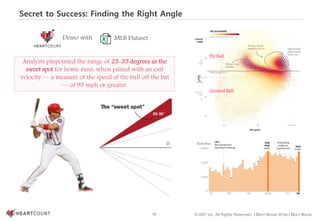 92 © IDK2 Inc. All Rights Reserved. I Don’t Know What I Don’t Know
Secret to Success: Finding the Right Angle
Home Run
MLB DatasetDemo with
Analysts pinpointed the range of 25-35 degrees as the
sweet spot for home runs, when paired with an exit
velocity — a measure of the speed of the ball off the bat
— of 95 mph or greater.
Fly Ball
Ground Ball
 