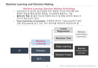 95 © IDK2 Inc. All Rights Reserved. I Don’t Know What I Don’t Know
Machine Learning and Decision Making
Machine Learning: Decision Making Technology
• 인공지능의 한 분야로 알고리즘에 아주 제한된 지시와 데이터를 제공,
통계적 학습을 통해 발견한 패턴을, 의사결정에 활용하는 기술
• 폴라니의 역설: 할 줄은 아는데 어떻게 하는지 말 못함 (언어의 해상도가
인식의 해상도보다 낮다)
• From Instruction to Examples: 기계에게 언어로 기술(codify)하기 힘든
것을 정답(Label)을 알고 있는 과거 데이터를 제공하여 학습하도록 함
AI
Machine
Learning
Linear
Regression
Decision Tree
Deep Learning
Random Forest
Robotics
NLP,.....
White Box
Decision Making
Augmentation
Black Box
Decision Making
Automation
 