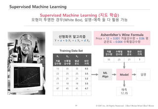 97 © IDK2 Inc. All Rights Reserved. I Don’t Know What I Don’t Know
Supervised Machine Learning
Supervised Machine Learning (지도 학습)
모형이 투명한 경우(White Box), 설명‧예측 둘 다 활용 가능
X1 X2 X3 Y
겨울
강수량
수확철
강수량
평균
온도
와인
가격
13 35 35 9.5
22 25 25 3.5
25 21 21 3.2
11 18 18 3.5
47 45 45 4.7
. . . .
예측
12.3$
ML
Algo
Model
겨울
강수량
수확철
강수량
평균
온도
와인
가격
35 25 21 ?
Training Data Set
Ashenfelter’s Wine Formula
Price = 12 + 0.001 겨울강수량 + 0.06 평
균온도 – 0.004 수확철강수량
설명
선형회귀 알고리즘
Y = a + b X1 + c X2 + d X3
 
