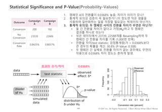 109 © IDK2 Inc. All Rights Reserved. I Don’t Know What I Don’t Know
Statistical Significance and P-Value(Probability-Value...