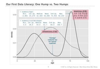 32 © IDK2 Inc. All Rights Reserved. I Don’t Know What I Don’t Know
Our First Data Literacy: One Hump vs. Two Humps
UNIMODA...