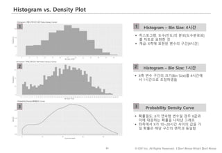 63 © IDK2 Inc. All Rights Reserved. I Don’t Know What I Don’t Know
Histogram vs. Density Plot
Probability Density Curve
Hi...