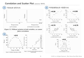 84 © IDK2 Inc. All Rights Reserved. I Don’t Know What I Don’t Know
Correlation and Scatter Plot (source: WHY)
1 2
3
기온(X)과...
