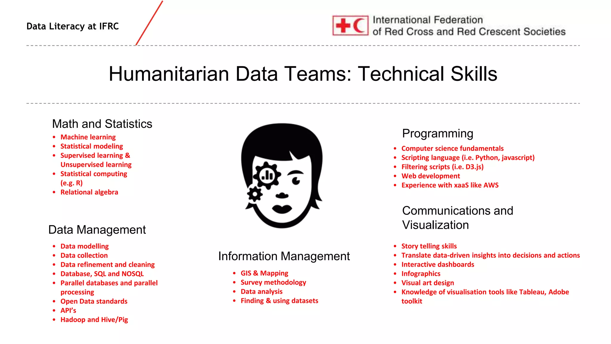 Data Literacy at IFRC
Humanitarian Data Teams: Technical Skills
• Machine learning
• Statistical modeling
• Supervised learning &
Unsupervised learning
• Statistical computing
(e.g. R)
• Relational algebra
• Data modelling
• Data collection
• Data refinement and cleaning
• Database, SQL and NOSQL
• Parallel databases and parallel
processing
• Open Data standards
• API’s
• Hadoop and Hive/Pig
• Story telling skills
• Translate data-driven insights into decisions and actions
• Interactive dashboards
• Infographics
• Visual art design
• Knowledge of visualisation tools like Tableau, Adobe
toolkit
• GIS & Mapping
• Survey methodology
• Data analysis
• Finding & using datasets
• Computer science fundamentals
• Scripting language (i.e. Python, javascript)
• Filtering scripts (i.e. D3.js)
• Web development
• Experience with xaaS like AWS
Math and Statistics
Data Management
Information Management
Programming
Communications and
Visualization
 
