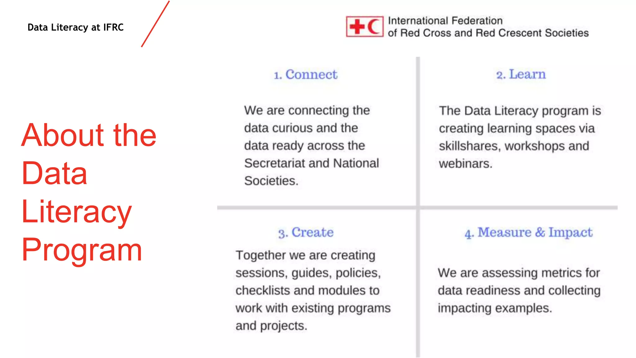 Data Literacy at IFRC
About the
Data
Literacy
Program
 