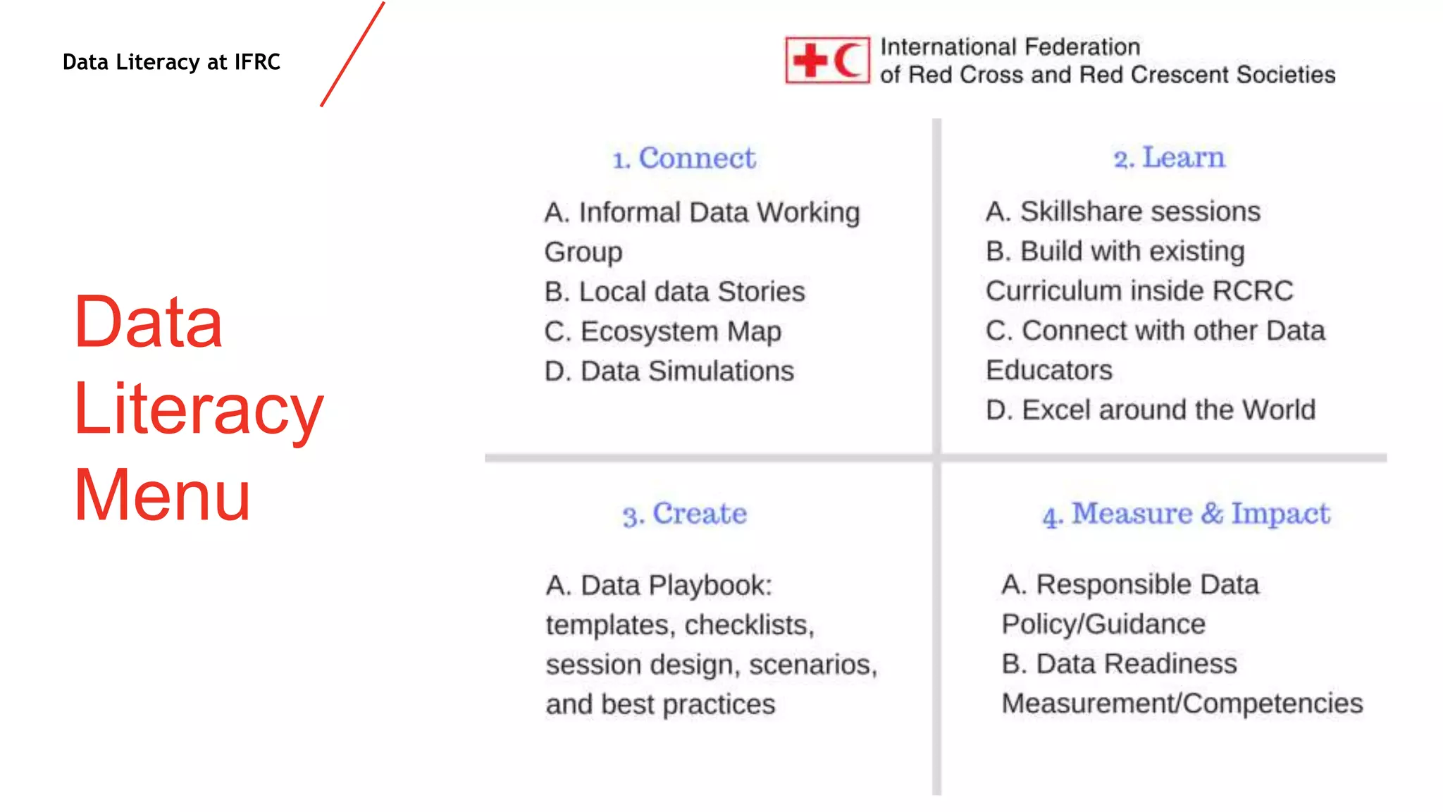 Data Literacy at IFRC
Data
Literacy
Menu
 