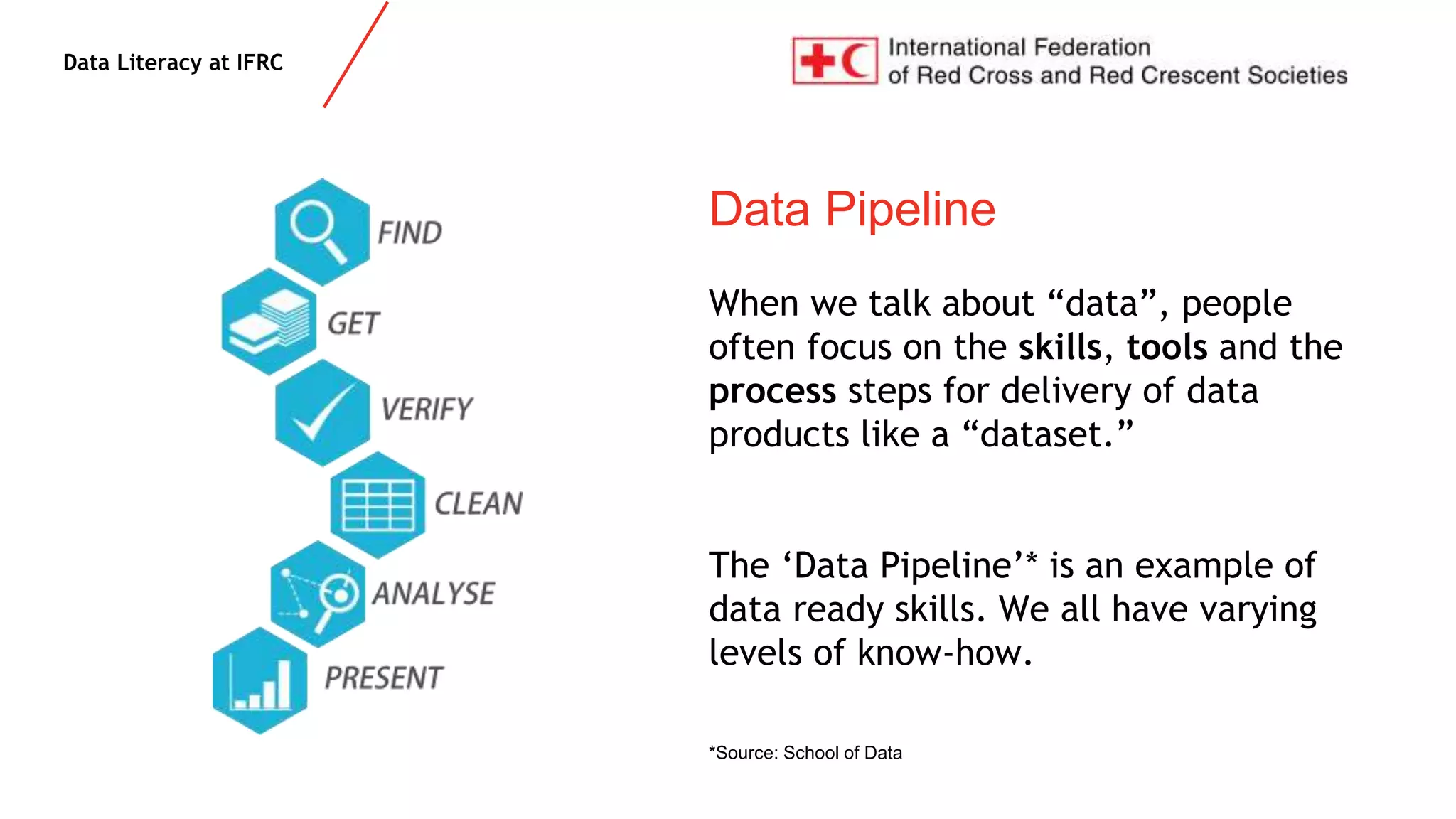 Data Literacy at IFRC
Data Pipeline
When we talk about “data”, people
often focus on the skills, tools and the
process steps for delivery of data
products like a “dataset.”
The ‘Data Pipeline’* is an example of
data ready skills. We all have varying
levels of know-how.
*Source: School of Data
 