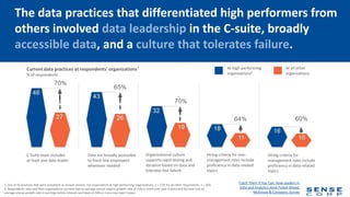 The data practices that differentiated high performers from
others involved data leadership in the C-suite, broadly
accessible data, and a culture that tolerates failure.
1. Out of 10 practices that were presented as answer choices. For respondents at high-performing organizations, n = 170; for all other respondents, n = 405.
2. Respondents who said their organizations (a) have had an average annual organic growth rate of 10% or more over past 3 years and (b) have had an
average annual growth rate in earnings before interest and taxes of 10% or more over past 3 years.
Current data practices at respondents’ organizations1
% of respondents
At all other
organizations
At high-performing
organizations2
C-Suite team includes
at least one data leader
Data are broadly accessible
to front-line employees
whenever needed
Organizational culture
supports rapid testing and
iteration based on data and
tolerates fast failure
Hiring criteria for non-
management roles include
proficiency in data-related
topics
Hiring criteria for
management roles include
proficiency in data-related
topics
Catch Them if You Can: How Leaders in
Data and Analytics Have Pulled Ahead,
McKinsey & Company; Survey
 