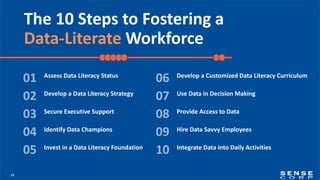 15
Assess Data Literacy Status
01
Develop a Data Literacy Strategy
02
Secure Executive Support
03
Identify Data Champions
04
Invest in a Data Literacy Foundation
05
Develop a Customized Data Literacy Curriculum
06
Use Data in Decision Making
07
Provide Access to Data
08
Hire Data Savvy Employees
09
Integrate Data into Daily Activities
10
The 10 Steps to Fostering a
Data-Literate Workforce
 