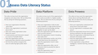 01Data Pride Data Platform Data Prowess
This refers to how much the organization
recognizes and values data. We can determine
this by asking the following questions:
o Does your organization inherently
value data?
o What is the organization’s sentiment
about data?
o Does your entire organization value
data as an asset?
o Is every process and interaction viewed
as a source of valuable data?
o Does the organization push for
automated data collection where possible?
o Do front-line workers recognize the
value of collecting high-quality data?
This refers to how much of the organization’s
data is easily accessible in a highly useable
format. We can determine this by asking the
following questions:
o Does your organization make its data
easily available in a high-quality format?
o Are business and technology working
together to open up the data?
o Does the organization host the data in an
easy-to-access manner?
o Does the organization invest in breaking
down data silos?
o Does the organization certify a set of the
overall data across the enterprise?
o Does the organization invest in data
standards?
o Does the organization offer a set of
enterprise tools to provide the data to
employees?
o Does the organization invest in
collaborative uses of data?
This refers to how much the organization
knows about working effectively with
data. We can determine this by asking the
following questions:
o Does your organization understand and
know how to work with data?
o Are the organization’s employees data
savvy?
o Does the organization know how to convert
business questions into data questions?
o Does the organization understand how to
interpret and analyze data?
o Does the organization understand how to
communicate with data?
o Is the organization using artificial
intelligence, machine learning, and data
science?
Assess Data Literacy Status
 