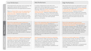 DataProwessDataPlatformDataPride
High PerformersMid PerformersLow Performers
A few departments value data, but by and large, the
organization operates with the inertia of its
established processes and organizational structure.
There is a limited effort across the organization to
capture or create high-quality, automated, and
standardized data. Collection of data feels
burdensome because there is limited to no direct
value attached to it. Front-line workers don’t quite
understand why existing processes require certain
data to be captured.
A number of departments value data in the
organization and are beginning to see the value of
data as an asset that can drive competitive
advantage. There are pockets of initiatives to
capture and create high-quality, automated, and
standardized data. Collection of high-quality data,
while still challenging, is desired. Front line workers
understand the importance of capturing operational
data in a timely manner but need improved
processes and systems.
Most departments across the organization see value
in collecting every aspect of data and are using data
competitively. The organization is actively investing
in capturing high-quality data and leveraging
automated processes. Collection of data is
widespread and actively managed and coordinated.
Front-line workers clearly understand both the value
and need for quality and timely data and have
efficient processes and systems that aid in the
capture of data.
Most of the organization data is locked up in
legacy or functional systems with access through
reporting technologies. Some form of an enterprise
data warehouse might exist but with only a limited
set of enterprise data collected and integrated.
Data standards are lax and limited to certain system
implementations. Reporting and analytical
technologies are not broadly available or deployed
across the organization.
Some of the organization data is still locked up in
legacy or functional systems but there is a
substantial effort underway to unlock this data. An
enterprise data warehouse exists and there is a
concerted effort involving business and IT to
provide certified data. Establishing data standards is
still a work in progress but gaining momentum.
Reporting and analytical technologies are broadly
available across the organization, but adoption is
still underway.
Most of the organization’s data has been
integrated and made available through internal
and external data platforms. The organization is
also actively investing in data lakes and other newer
data platform technologies. Certified data is widely
available. Business and IT organizations actively
manage data standards and data usage. Reporting
and analytical technologies have been deployed
and are in use across the organization.
Decisions are based on anecdotal assessments and
are highly instinct-driven. There is a limited effort
undertaken to evaluate underlying data to assist
with a decision. Data used to make decisions is
often communicated by simply displaying the data.
Not much is done to weave the data into a story.
The organization has made limited investments in
advanced analytics capabilities.
Decisions are starting to be based on underlying
data, and decision-makers ask questions about the
data and its source and validity. The data used to
make decisions is displayed using data visualization
to enhance storytelling and gain buy-in. The
organization is making tangible and focused
investments in advanced analytics capabilities such
as machine learning.
Decisions are mainly insight-driven and utilize a
strong foundation of data. The decision-makers
converse fluently using data terms. There is active
use of data visualization to communicate business
decisions. Business and data weave
interchangeably. The organization is using advanced
analytic capabilities to drive their competitive
advantage.
 