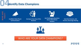 20
04Identify Data Champions
WHOARE
THEY?
Confident Data-Fluent
Communicators
Serving in Any Area of the
Business
Ask Challenging Questions
Desire Data-Driven
Answers
Seek Out Answers, Join
Forums, Encourage Sharing
WHO ARE YOUR DATA CHAMPIONS?
 