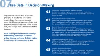07Use Data in Decision Making
Convert the business decision to a data question
Evaluate how to bring insights rather than instinct to the business
decision. Evaluate data points that would help inform the decision one
way or the other.
01
02
03
04
05
Collect the data from trusted sources
Identify the underlying data that will be needed and obtain the data
from trusted data sources. That means two things: understanding
the context of the source data and assessing the quality of the data.
Consider the analysis options available
Evaluate the options for how to work with this data, what analytic
techniques and models might be available for use, and how to conduct
the needed analysis. Peel back the layers as you approach the problem
from different angles to prove or disprove your decision. Leverage
defined Key Performance Indicators (KPIs) where available.
Communicate the decision clearly
Utilize storytelling with data techniques to communicate your decision.
Recognize that stakeholders might need varying levels of
communication. Be clear about your deliberation and decision.
Conduct retrospective reviews
Collect new data points and as time goes by to evaluate your decision.
Recognize that no decision is bulletproof and in hindsight certain
decisions might have been made differently. Learn and adjust.
Organizations should think of business
problems in data terms: collect the
required data from trusted sources,
understand how to analyze data, learn how
to communicate the decision based on the
data, and analyze new data to evaluate the
decision.
To do this, organizations should leverage
the following framework to increase
critical thinking and move decision-making
from instinct-driven to insight-driven.
 
