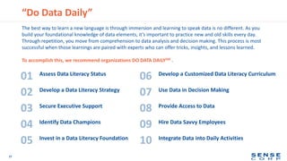 “Do Data Daily”
27
Assess Data Literacy Status
01
Develop a Data Literacy Strategy
02
Secure Executive Support
03
Identify Data Champions
04
Invest in a Data Literacy Foundation
05
Develop a Customized Data Literacy Curriculum
06
Use Data in Decision Making
07
Provide Access to Data
08
Hire Data Savvy Employees
09
Integrate Data into Daily Activities
10
The best way to learn a new language is through immersion and learning to speak data is no different. As you
build your foundational knowledge of data elements, it’s important to practice new and old skills every day.
Through repetition, you move from comprehension to data analysis and decision making. This process is most
successful when those learnings are paired with experts who can offer tricks, insights, and lessons learned.
To accomplish this, we recommend organizations DO DATA DAILYSM .
 