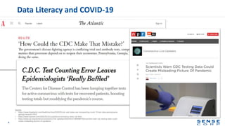Data Literacy and COVID-19
6
Sources:
• https://www.theatlantic.com/health/archive/2020/05/cdc-and-states-are-misreporting-covid-19-test-data-pennsylvania-
georgia-texas/611935/
• https://www.nytimes.com/2020/05/22/us/politics/coronavirus-tests-cdc.html
• https://www.npr.org/sections/coronavirus-live-updates/2020/05/21/860480756/scientists-warn-cdc-testing-data-could-
create-misleading-picture-of-pandemic
 