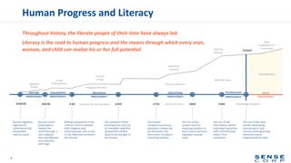 Human Progress and Literacy
7
Throughout history, the literate people of their time have always led.
Literacy is the road to human progress and the means through which every man,
woman, and child can realize his or her full potential.
 