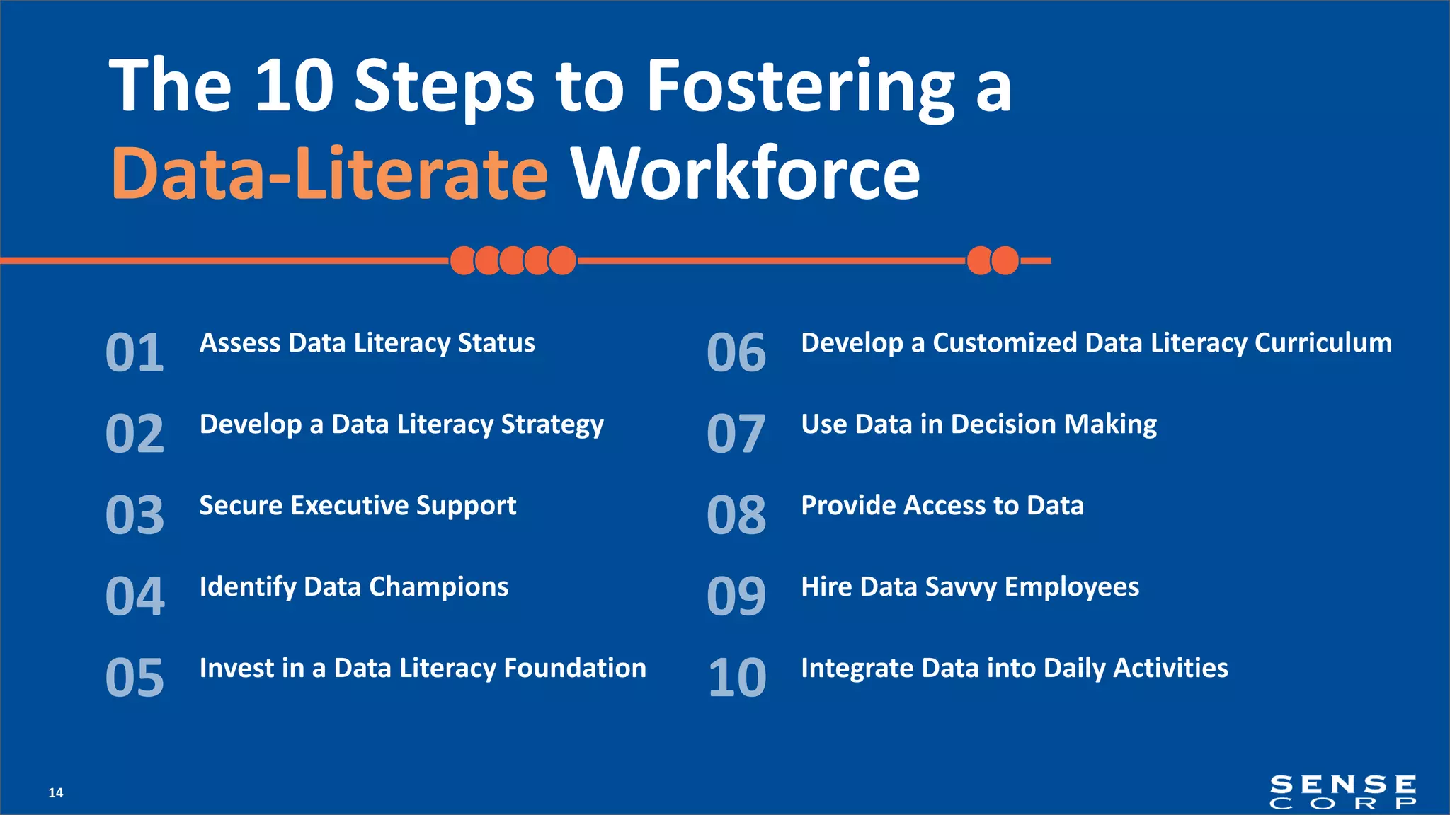 14
Assess Data Literacy Status
01
Develop a Data Literacy Strategy
02
Secure Executive Support
03
Identify Data Champions
04
Invest in a Data Literacy Foundation
05
Develop a Customized Data Literacy Curriculum
06
Use Data in Decision Making
07
Provide Access to Data
08
Hire Data Savvy Employees
09
Integrate Data into Daily Activities
10
The 10 Steps to Fostering a
Data-Literate Workforce
 