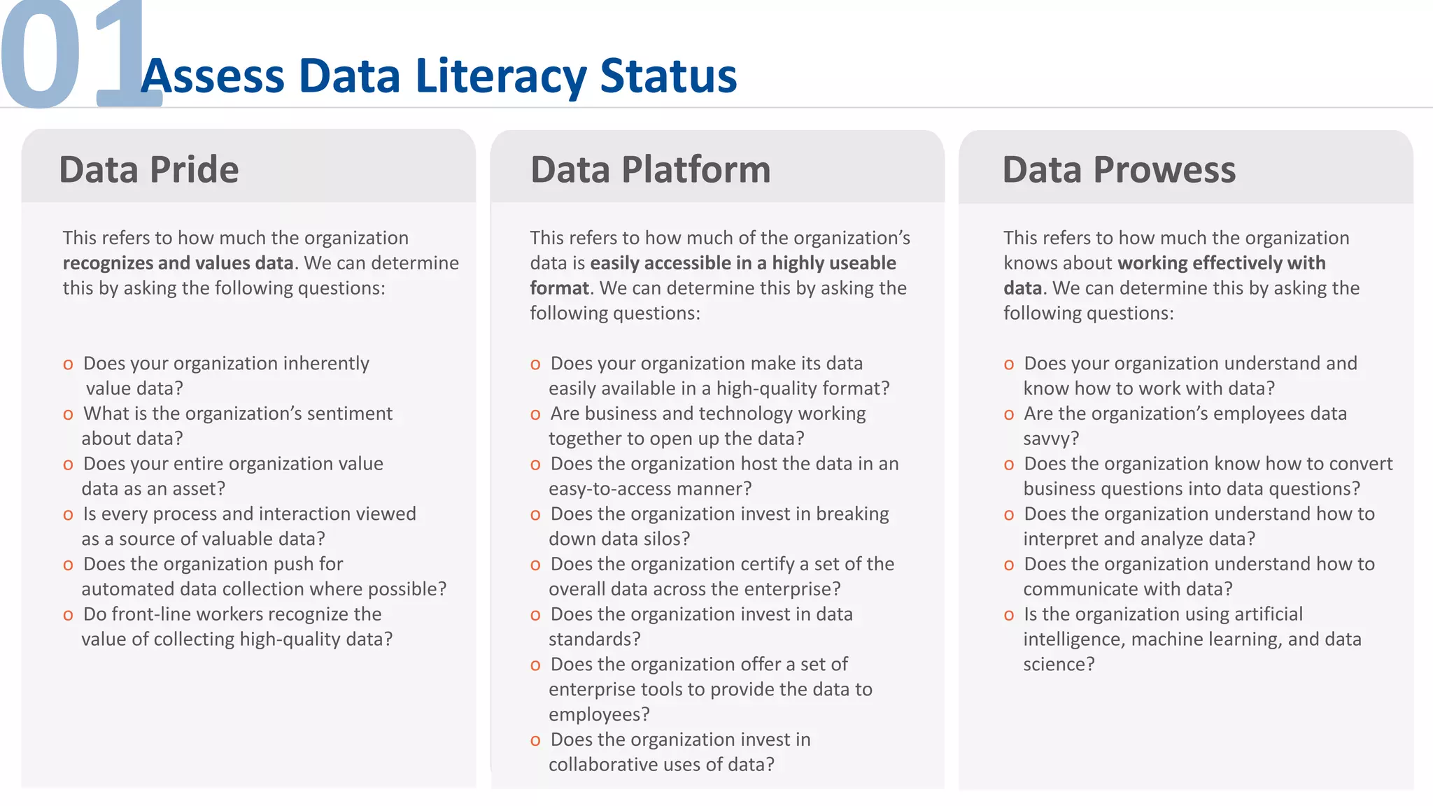01Data Pride Data Platform Data Prowess
This refers to how much the organization
recognizes and values data. We can determine
this by asking the following questions:
o Does your organization inherently
value data?
o What is the organization’s sentiment
about data?
o Does your entire organization value
data as an asset?
o Is every process and interaction viewed
as a source of valuable data?
o Does the organization push for
automated data collection where possible?
o Do front-line workers recognize the
value of collecting high-quality data?
This refers to how much of the organization’s
data is easily accessible in a highly useable
format. We can determine this by asking the
following questions:
o Does your organization make its data
easily available in a high-quality format?
o Are business and technology working
together to open up the data?
o Does the organization host the data in an
easy-to-access manner?
o Does the organization invest in breaking
down data silos?
o Does the organization certify a set of the
overall data across the enterprise?
o Does the organization invest in data
standards?
o Does the organization offer a set of
enterprise tools to provide the data to
employees?
o Does the organization invest in
collaborative uses of data?
This refers to how much the organization
knows about working effectively with
data. We can determine this by asking the
following questions:
o Does your organization understand and
know how to work with data?
o Are the organization’s employees data
savvy?
o Does the organization know how to convert
business questions into data questions?
o Does the organization understand how to
interpret and analyze data?
o Does the organization understand how to
communicate with data?
o Is the organization using artificial
intelligence, machine learning, and data
science?
Assess Data Literacy Status
 