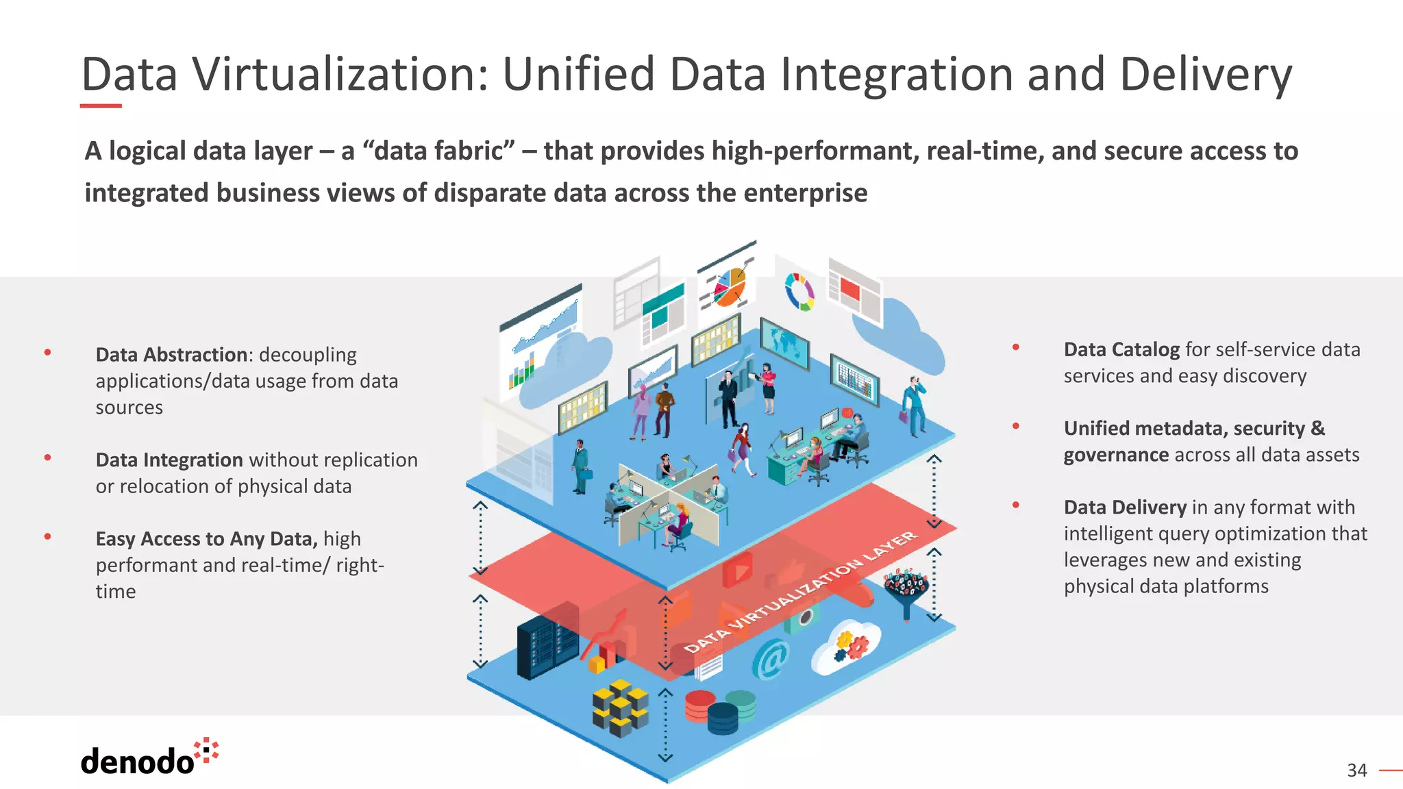 34
Data Virtualization: Unified Data Integration and Delivery
• Data Abstraction: decoupling
applications/data usage from data
sources
• Data Integration without replication
or relocation of physical data
• Easy Access to Any Data, high
performant and real-time/ right-
time
• Data Catalog for self-service data
services and easy discovery
• Unified metadata, security &
governance across all data assets
• Data Delivery in any format with
intelligent query optimization that
leverages new and existing
physical data platforms
A logical data layer – a “data fabric” – that provides high-performant, real-time, and secure access to
integrated business views of disparate data across the enterprise
 