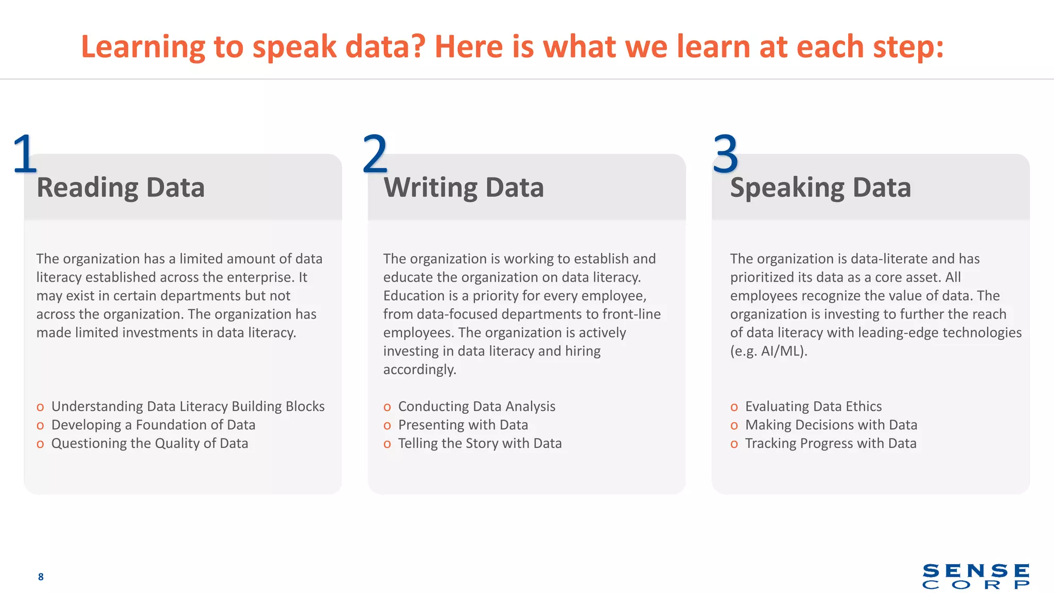 Learning to speak data? Here is what we learn at each step:
8
Reading Data
The organization has a limited amount of data
literacy established across the enterprise. It
may exist in certain departments but not
across the organization. The organization has
made limited investments in data literacy.
o Understanding Data Literacy Building Blocks
o Developing a Foundation of Data
o Questioning the Quality of Data
Writing Data
The organization is working to establish and
educate the organization on data literacy.
Education is a priority for every employee,
from data-focused departments to front-line
employees. The organization is actively
investing in data literacy and hiring
accordingly.
o Conducting Data Analysis
o Presenting with Data
o Telling the Story with Data
Speaking Data
The organization is data-literate and has
prioritized its data as a core asset. All
employees recognize the value of data. The
organization is investing to further the reach
of data literacy with leading-edge technologies
(e.g. AI/ML).
o Evaluating Data Ethics
o Making Decisions with Data
o Tracking Progress with Data
1 32
 