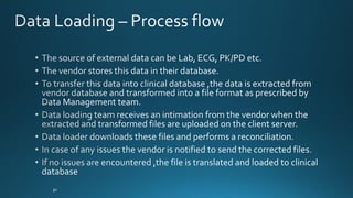 Data Loading and Data Entry_Katalyst HLS | PDF