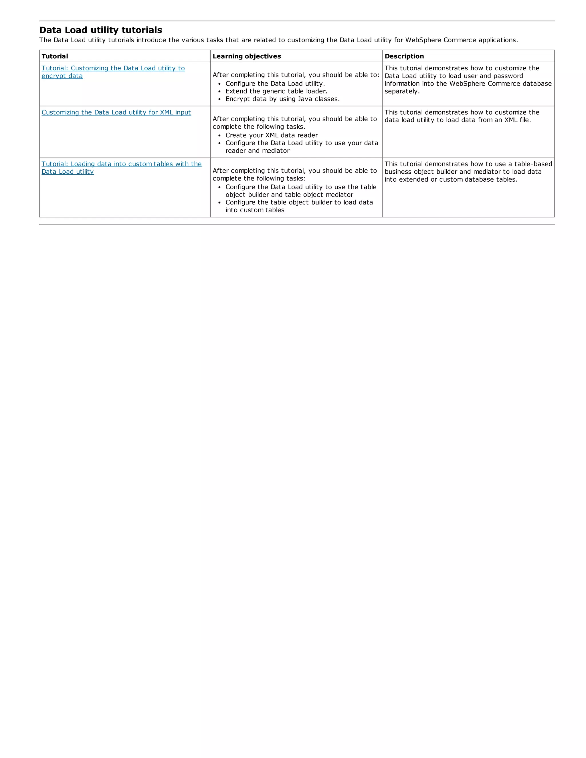 Data Load utility tutorials
The Data Load utility tutorials introduce the various tasks that are related to customizing the Data Load utility for WebSphere Commerce applications.
Tutorial Learning objectives Description
Tutorial: Customizing the Data Load utility to
encrypt data After completing this tutorial, you should be able to:
Configure the Data Load utility.
Extend the generic table loader.
Encrypt data by using Java classes.
This tutorial demonstrates how to customize the
Data Load utility to load user and password
information into the WebSphere Commerce database
separately.
Customizing the Data Load utility for XML input
After completing this tutorial, you should be able to
complete the following tasks.
Create your XML data reader
Configure the Data Load utility to use your data
reader and mediator
This tutorial demonstrates how to customize the
data load utility to load data from an XML file.
Tutorial: Loading data into custom tables with the
Data Load utility After completing this tutorial, you should be able to
complete the following tasks:
Configure the Data Load utility to use the table
object builder and table object mediator
Configure the table object builder to load data
into custom tables
This tutorial demonstrates how to use a table-based
business object builder and mediator to load data
into extended or custom database tables.
 
