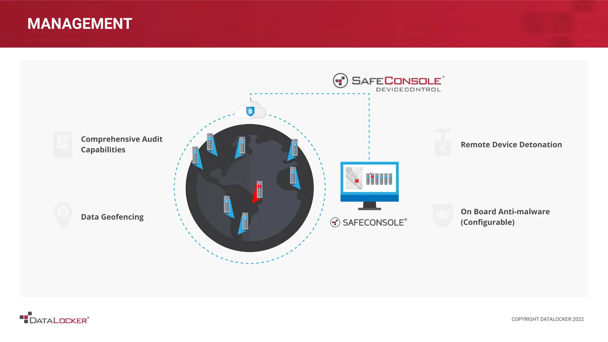 MANAGEMENT
Comprehensive Audit
Capabilities
COPYRIGHT DATALOCKER 2022
Data Geofencing
Remote Device Detonation
On Board Anti-malware
(Conﬁgurable)
 