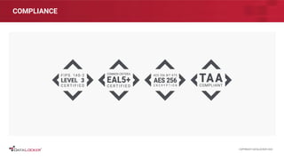 COMPLIANCE
COPYRIGHT DATALOCKER 2022
 