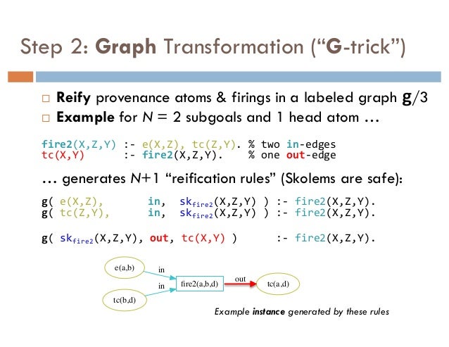 Declarative Datalog Debugging For Mere Mortals
