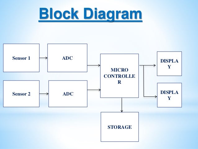 Data logger