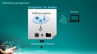 Différents capteurs
Acquisition des données
Historiques
Serveur
 