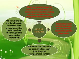 Data logger presentation