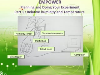 EMPOWER
Planning and Doing Your Experiment
Part 1 : Relative Humidity and Temperature
Data loggerData logger
Plastic bagPlastic bag
Humidity sensorHumidity sensor Temperature sensorTemperature sensor
Retort standRetort stand
ComputerComputer
 