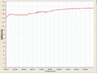 Time(mm:ss)
36:13 16:09 56:05 36:01 15:58 55:54 35:50 15:46 55:42 35:38
0
2
4
6
8
10
12
14
16
18
20
22
24
26
28
30
32
 