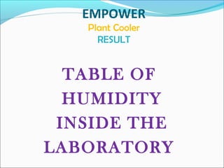 EMPOWER
Plant Cooler
RESULT
TABLE OF
HUMIDITY
INSIDE THE
LABORATORY
 