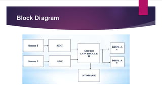 Block Diagram
 