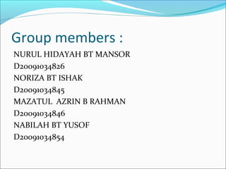 Group members :
NURUL HIDAYAH BT MANSOR
D20091034826
NORIZA BT ISHAK
D20091034845
MAZATUL AZRIN B RAHMAN
D20091034846
NABILAH BT YUSOF
D20091034854
 