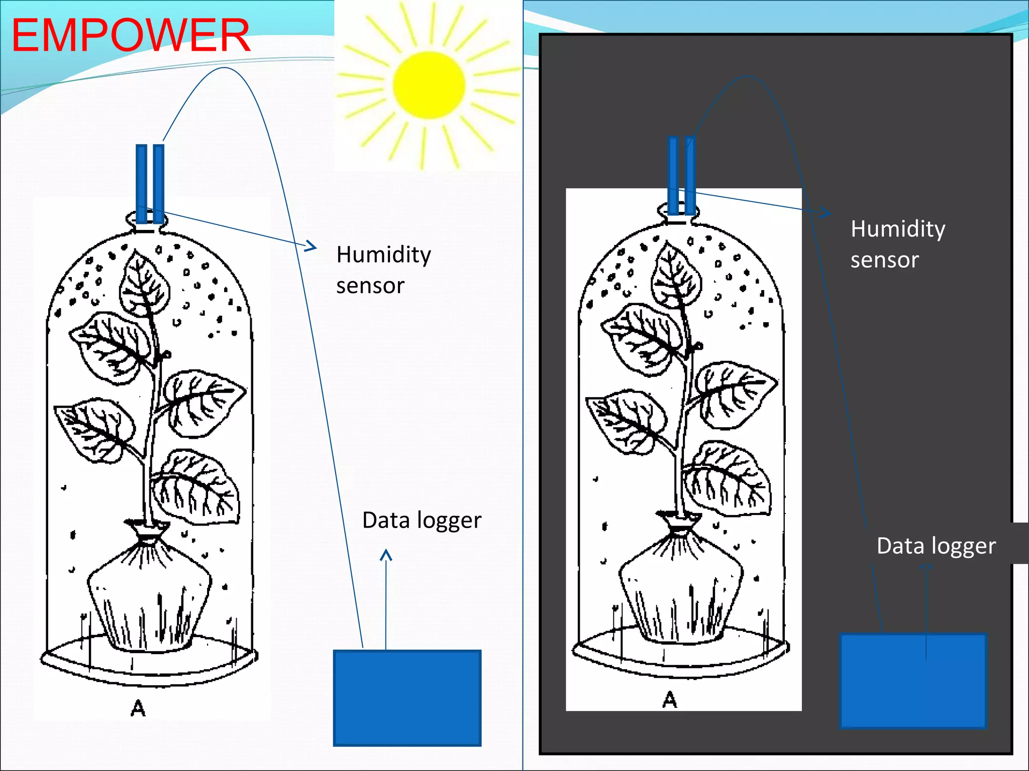 Data logger
Data logger
Humidity
sensor
Humidity
sensor
EMPOWER
 