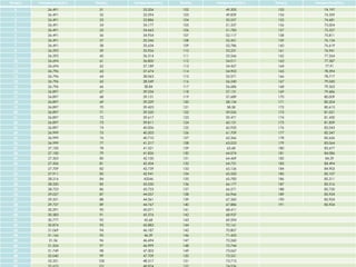 Time(s) Temperature(®c) Time(s) Temperature(®c) Time(s) Temperature(®c) Time(s) Temperature(®c) 0 26.491 51 33.206 102 49.200 153 74.197 1 26.491 52 33.594 103 49.839 154 74.359 2 26.491 53 33.886 104 50.557 155 74.681 3 26.491 54 34.177 105 51.337 156 75.004 4 26.491 55 34.663 106 51.783 157 75.327 5 26.491 56 34.954 107 52.117 158 75.811 6 26.491 57 35.246 108 52.451 159 76.134 7 26.491 58 35.634 109 52.786 160 76.619 8 26.593 59 35.926 110 53.231 161 76.941 9 26.593 60 36.314 111 53.566 162 77.264 10 26.694 61 36.800 112 54.011 163 77.587 11 26.694 62 37.189 113 54.457 164 77.91 12 26.796 63 37.674 114 54.903 165 78.394 13 26.796 64 38.063 115 55.571 166 78.717 14 26.796 65 38.549 116 56.240 167 79.040 15 26.796 66 38.84 117 56.686 168 79.363 16 26.897 67 39.034 118 57.131 169 79.686 17 26.897 68 39.131 119 57.689 170 80.009 18 26.897 69 39.229 120 58.134 171 80.204 19 26.897 70 39.423 121 58.58 172 80.613 20 26.897 71 39.520 122 59.026 173 81.021 21 26.897 72 39.617 123 59.471 174 81.430 22 26.897 73 39.811 124 60.131 175 81.839 23 26.897 74 40.006 125 60.920 176 82.043 24 26.999 75 40.203 126 61.709 177 82.247 25 26.999 76 40.710 127 62.366 178 82.656 26 26.999 77 41.217 128 63.023 179 83.064 27 27.100 78 41.521 129 63.68 180 83.677 28 27.100 79 41.826 130 64.074 181 84.086 29 27.303 80 42.100 131 64.469 182 84.29 30 27.506 81 42.434 132 64.731 183 84.494 31 27.709 82 42.739 133 65.126 184 84.903 32 27.911 83 42.941 134 65.520 185 85.107 33 28.216 84 43246 135 65.783 186 85.311 34 28.520 85 43.550 136 66.177 187 85.516 35 28.723 86 43.753 137 66.571 188 85.720 36 29.027 87 44.057 138 66.966 189 85.924 37 29.331 88 44.361 139 67.360 190 85.924 38 29.737 89 44.767 140 67.886 191 85.924 39 30.291 90 45.071 141 68.411   40 30.583 91 45.376 142 68.937   41 30.777 92 45.68 143 69.594   42 30.874 93 45.883 144 70.161   43 31.069 94 46.187 145 70.807   44 31.166 95 46.39 146 71.453   45 31.36 96 46.694 147 72.260   46 31.554 97 46.999 148 72.744   47 31.749 98 47.303 149 73.067   48 32.040 99 47.709 150 73.551   49 32.331 100 48.317 151 73.713   50 32.623 101 48.824 152 74.036   